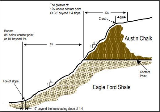 Illustration of Contact Point of Escarpment Area JPG